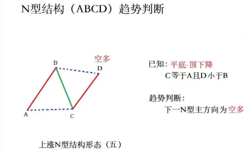 超强N型之〖十八罗汉〗SVIP副图/选股指标 德圣通原创架构开源 手快系列 通达信 源码