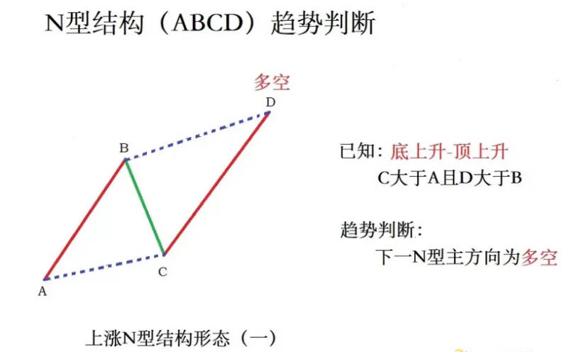 超强N型之〖十八罗汉〗SVIP副图/选股指标 德圣通原创架构开源 手快系列 通达信 源码