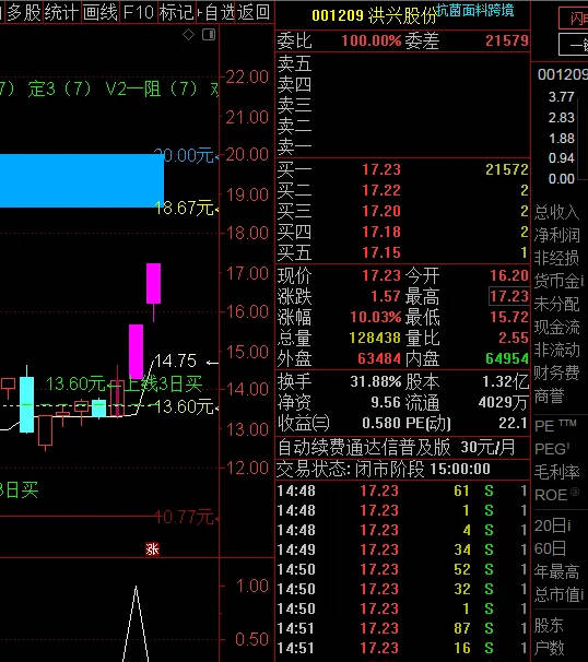 个股如何判断强势用这个〖强势龙选〗副图/选股指标 强势选出艾艾精工、上海沪工等 通达信 源码