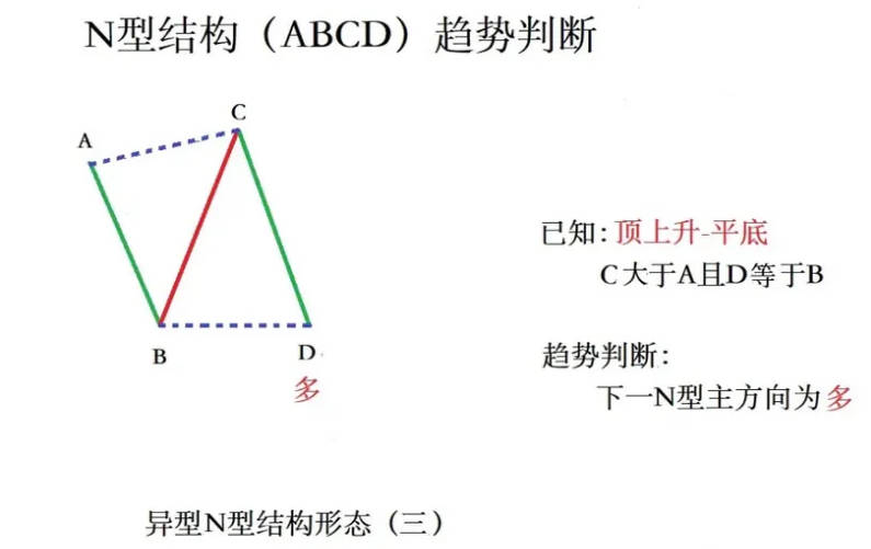 超强N型之〖十八罗汉〗SVIP副图/选股指标 德圣通原创架构开源 手快系列 通达信 源码