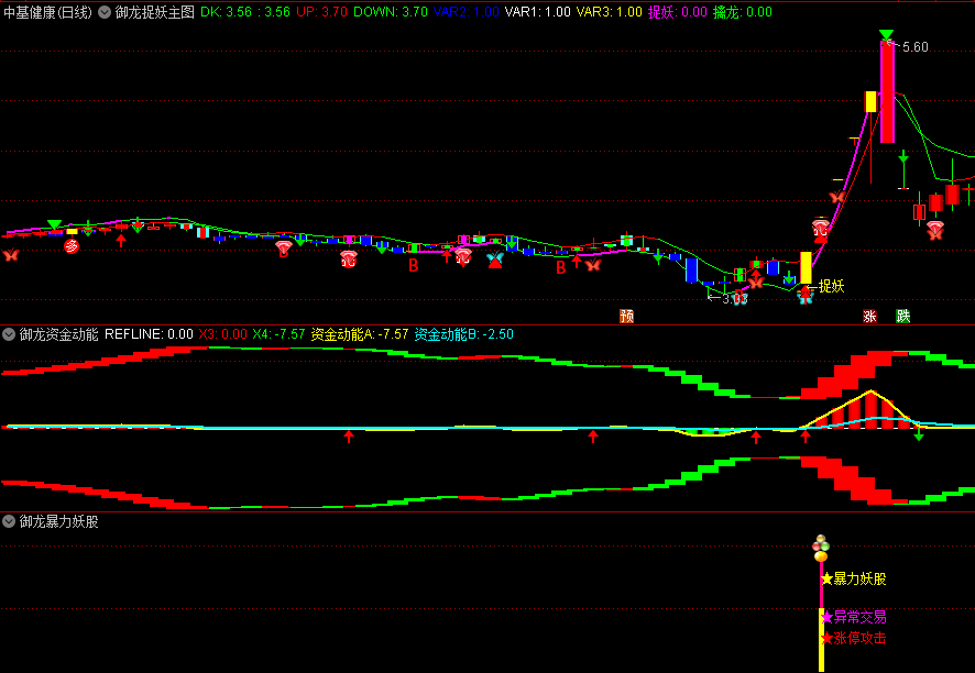 【高胜率】〖御龙捉妖〗主图/副图/选股指标 钻石超牛 暴力妖股捕捉妖股脉络 通达信 源码