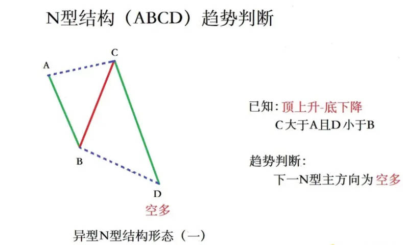 超强N型之〖十八罗汉〗SVIP副图/选股指标 德圣通原创架构开源 手快系列 通达信 源码