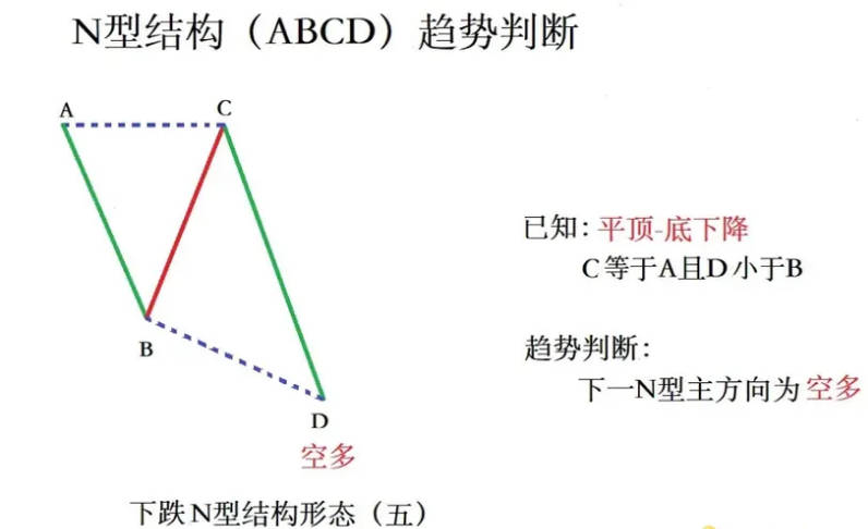 超强N型之〖十八罗汉〗SVIP副图/选股指标 德圣通原创架构开源 手快系列 通达信 源码