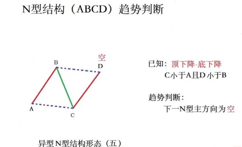 超强N型之〖十八罗汉〗SVIP副图/选股指标 德圣通原创架构开源 手快系列 通达信 源码