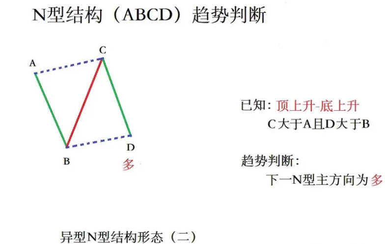 超强N型之〖十八罗汉〗SVIP副图/选股指标 德圣通原创架构开源 手快系列 通达信 源码