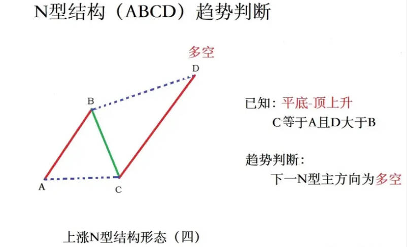 超强N型之〖十八罗汉〗SVIP副图/选股指标 德圣通原创架构开源 手快系列 通达信 源码