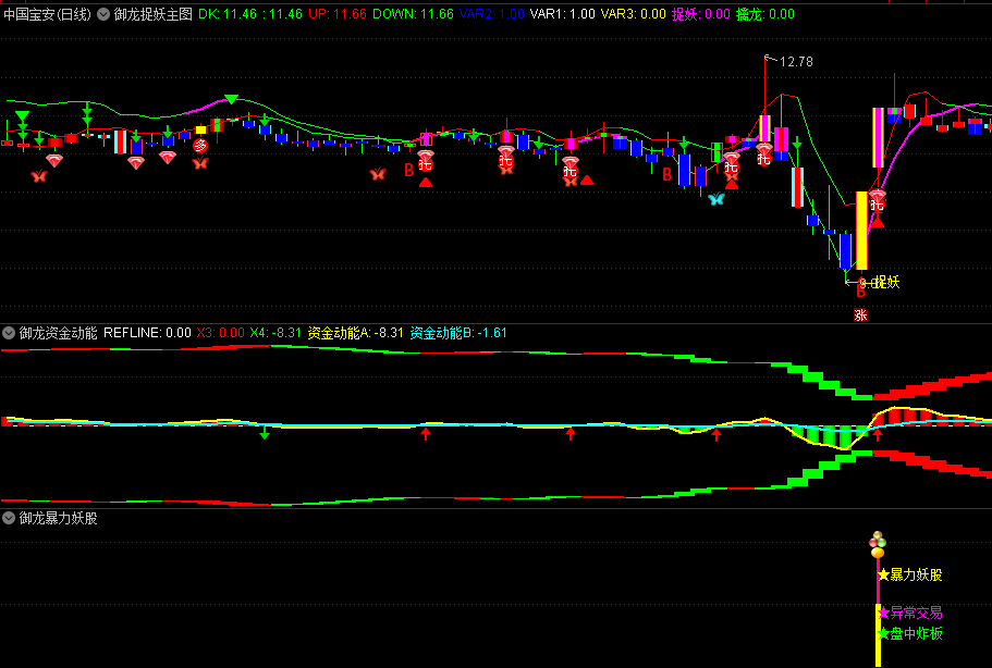 【高胜率】〖御龙捉妖〗主图/副图/选股指标 钻石超牛 暴力妖股捕捉妖股脉络 通达信 源码