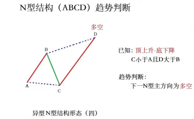 超强N型之〖十八罗汉〗SVIP副图/选股指标 德圣通原创架构开源 手快系列 通达信 源码