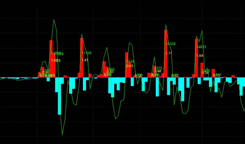观察主力资金的〖资金流变〗副图指标 观察主力什么时候拉升 需L2数据支持 通达信 源码