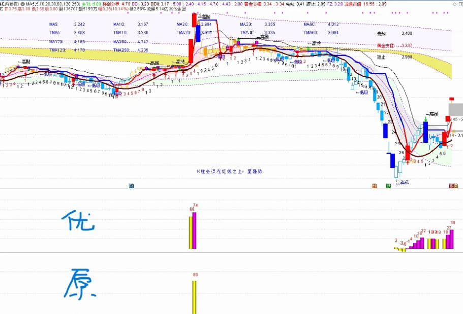 优化版的〖筹码锁定〗副图指标 信号多 信号早 欢迎使用 不加密 无时限 无未来函数 通达信 源码