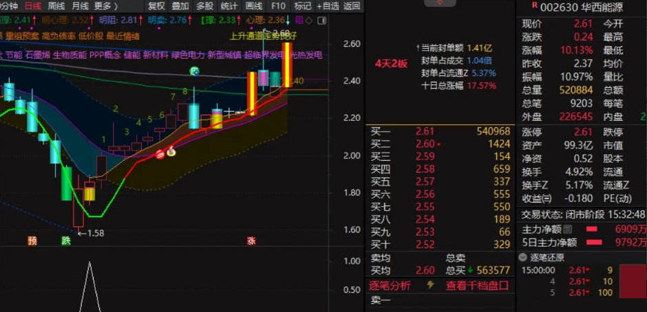 〖AI底〗副图/选股指标 抄底指标 赚多赚少 最起码不会亏 不加密 通达信 源码