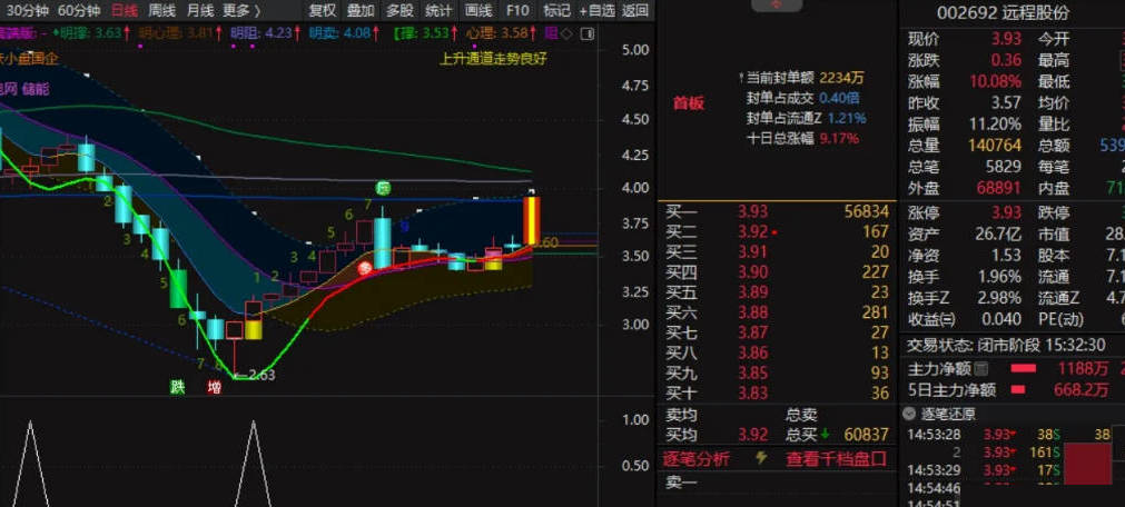 〖AI底〗副图/选股指标 抄底指标 赚多赚少 最起码不会亏 不加密 通达信 源码