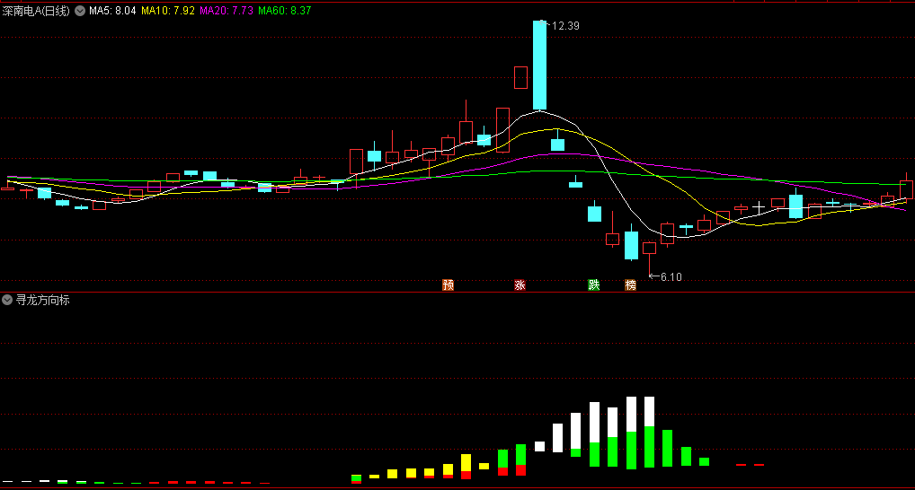〖寻龙方向标〗副图指标 绿色持币 白色观望 红色小买 红上有黄加仓 通达信 源码
