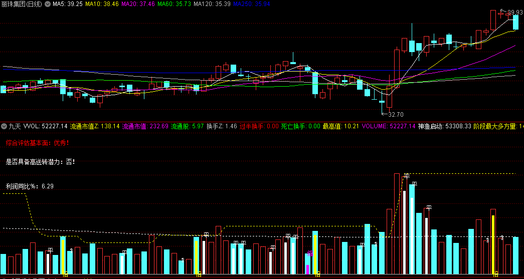 集合各位大师所成的〖九天〗副图指标 量王+百日最高量+百日最高换手 要的自取 通达信 源码