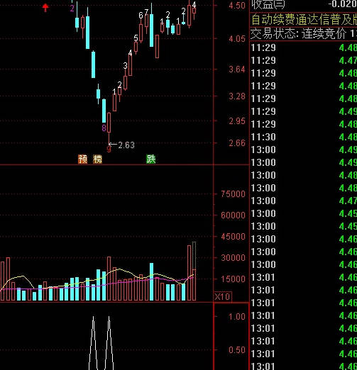 精品〖寻找大盘底〗副图/选股指标 寻找大盘和个股的绝对大底 成功率接近百分之百 通达信 源码