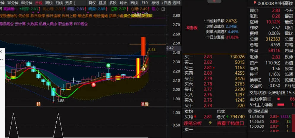 〖AI底〗副图/选股指标 抄底指标 赚多赚少 最起码不会亏 不加密 通达信 源码