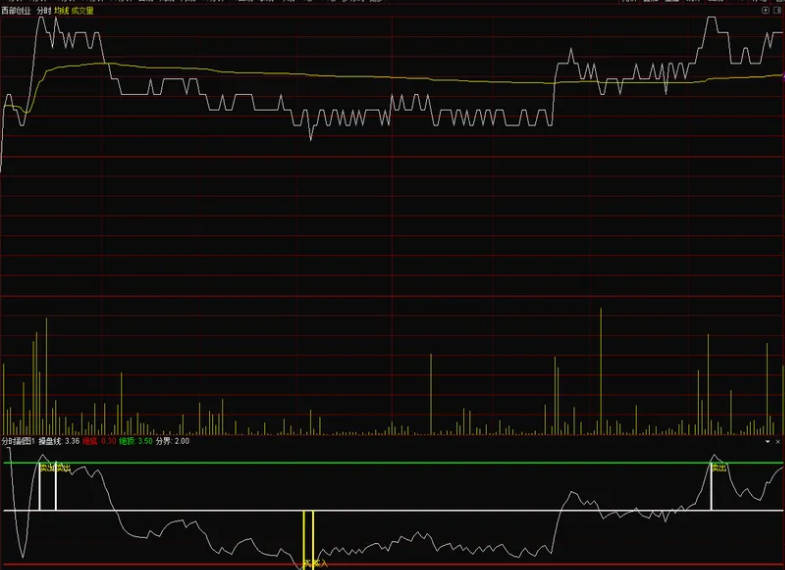 一款超级好的〖分时顶底操盘〗分时副图指标 可以做T使用 准确率高 无未来 通达信 源码