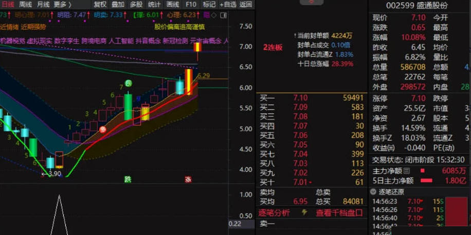 〖AI底〗副图/选股指标 抄底指标 赚多赚少 最起码不会亏 不加密 通达信 源码