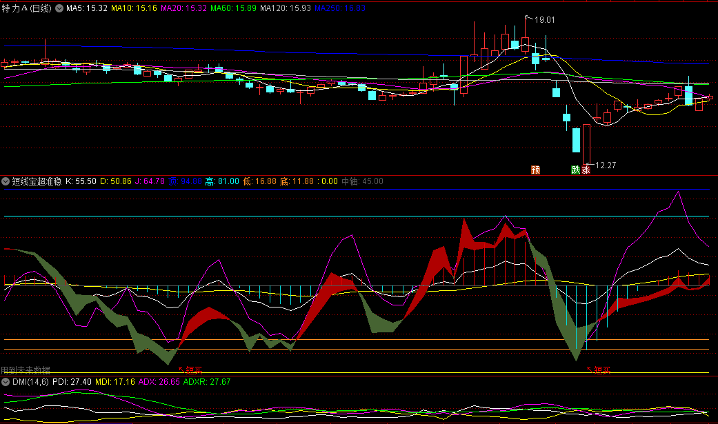 同花顺短线宝超准稳副图指标 追跌杀涨 配合macd使用 源码 效果图