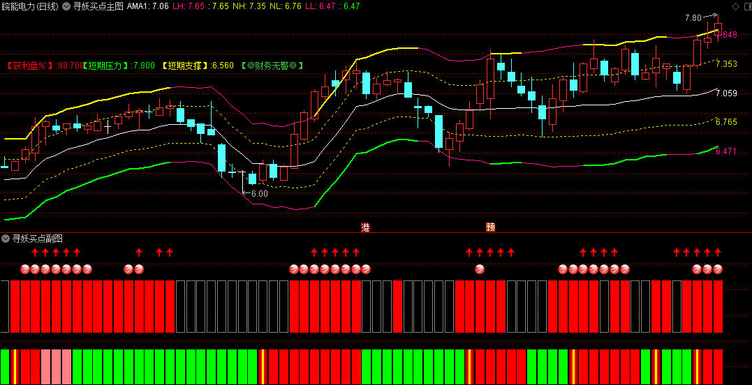 〖寻妖买点〗主图/副图指标 趋势逆转 寻找妖股龙头 通达信 源码