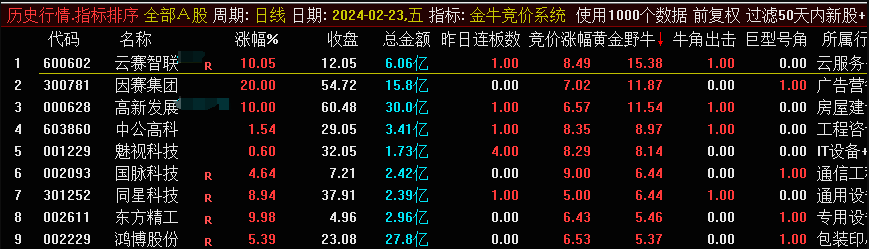 〖金牛竞价系统〗副图/排序指标分享一下 全网独家 历史数据可回测 通达信 源码