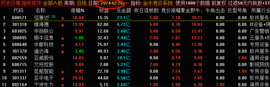 〖金牛竞价系统〗副图/排序指标分享一下 全网独家 历史数据可回测 通达信 源码