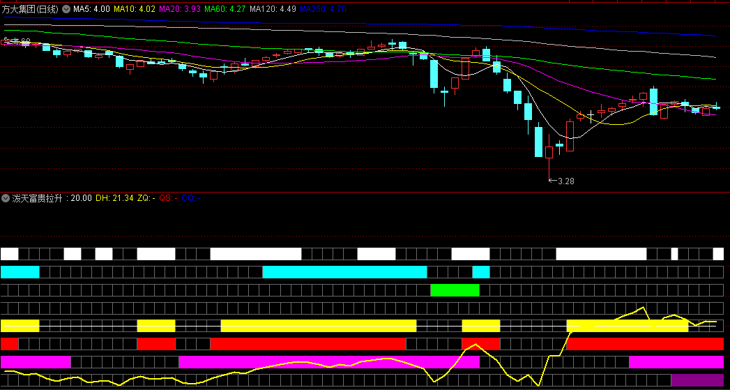 〖泼天富贵拉升〗副图指标 获利盘比例+KDJ、MACD周期共振 已解密 通达信 源码