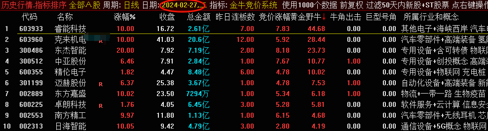 〖金牛竞价系统〗副图/排序指标分享一下 全网独家 历史数据可回测 通达信 源码