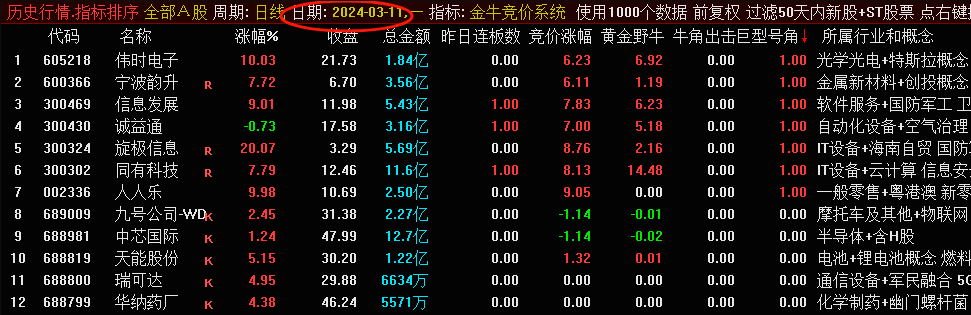 〖金牛竞价系统〗副图/排序指标分享一下 全网独家 历史数据可回测 通达信 源码