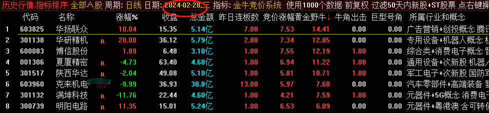 〖金牛竞价系统〗副图/排序指标分享一下 全网独家 历史数据可回测 通达信 源码