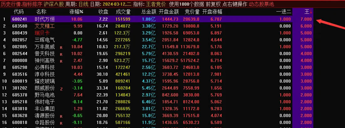 精选系列〖王者竞价排序〗副图指标 9:25-9:30之间排序 王的数值越大越好  通达信 源码