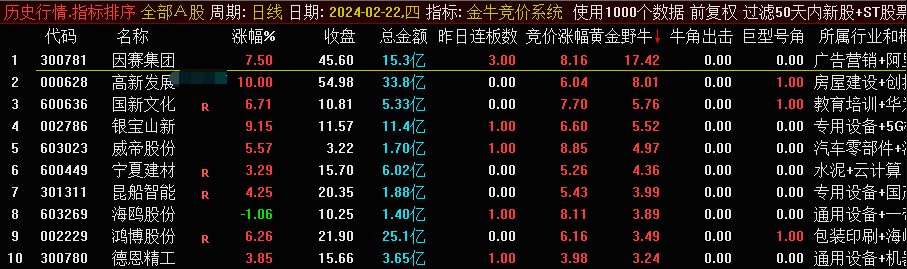 〖金牛竞价系统〗副图/排序指标分享一下 全网独家 历史数据可回测 通达信 源码