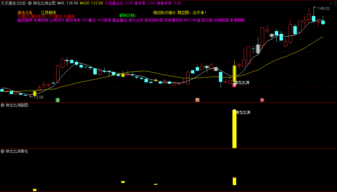 今选〖神龙出渊〗主图/副图/选股指标 抓到立航科技 大暴走的起涨点 通达信 源码