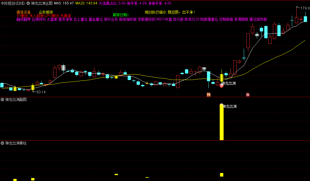 今选〖神龙出渊〗主图/副图/选股指标 抓到立航科技 大暴走的起涨点 通达信 源码