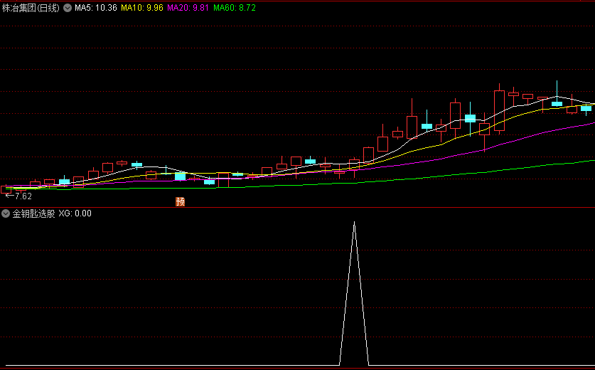 〖金钥匙选股〗副图/选股指标 选股数量少而精 无未来函数 通达信 源码