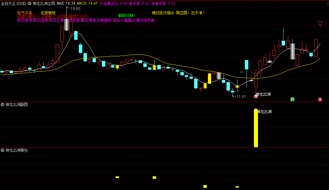 今选〖神龙出渊〗主图/副图/选股指标 抓到立航科技 大暴走的起涨点 通达信 源码