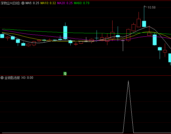 〖金钥匙选股〗副图/选股指标 选股数量少而精 无未来函数 通达信 源码