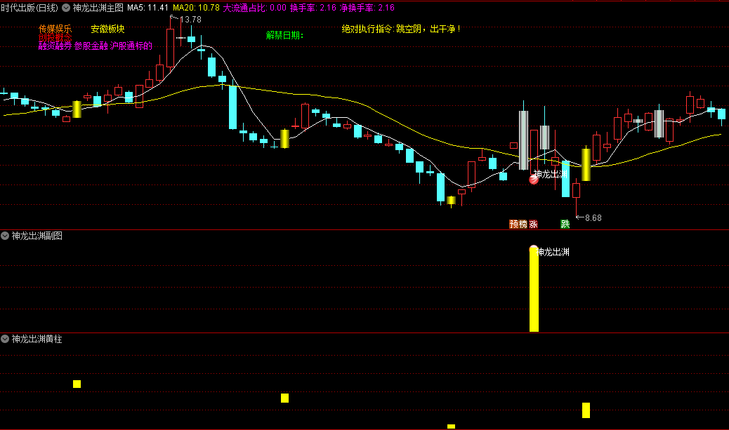 今选〖神龙出渊〗主图/副图/选股指标 抓到立航科技 大暴走的起涨点 通达信 源码