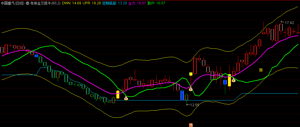 〖布林金叉抓牛〗主图指标 量化思维 适合短线操作 无未来 通达信 源码