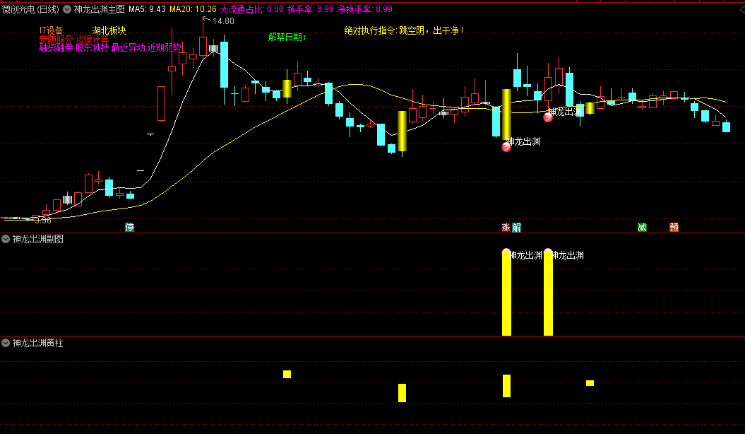 今选〖神龙出渊〗主图/副图/选股指标 抓到立航科技 大暴走的起涨点 通达信 源码