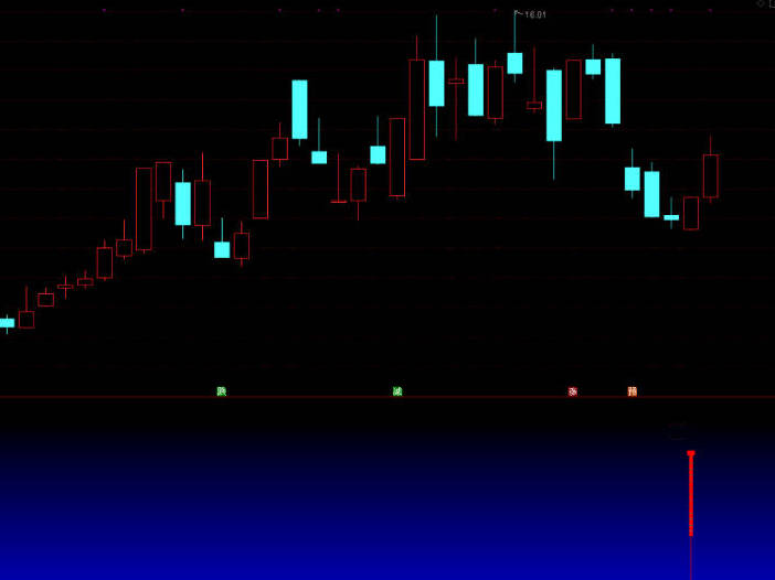 〖精准反弹探针〗副图/选股指标 精确定位制导 胜率较高 通达信 源码