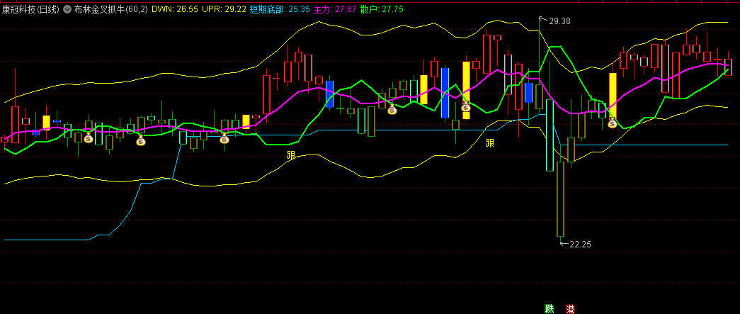 〖布林金叉抓牛〗主图指标 量化思维 适合短线操作 无未来 通达信 源码
