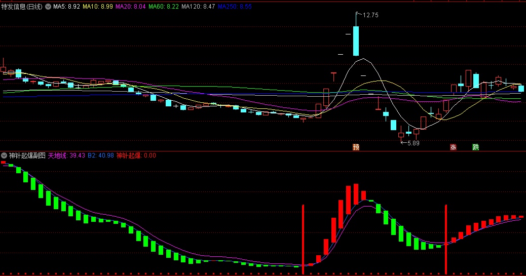 〖神针起爆〗副图/选股指标 出现红色金针后 蓝线上穿紫线 无未来 通达信 源码