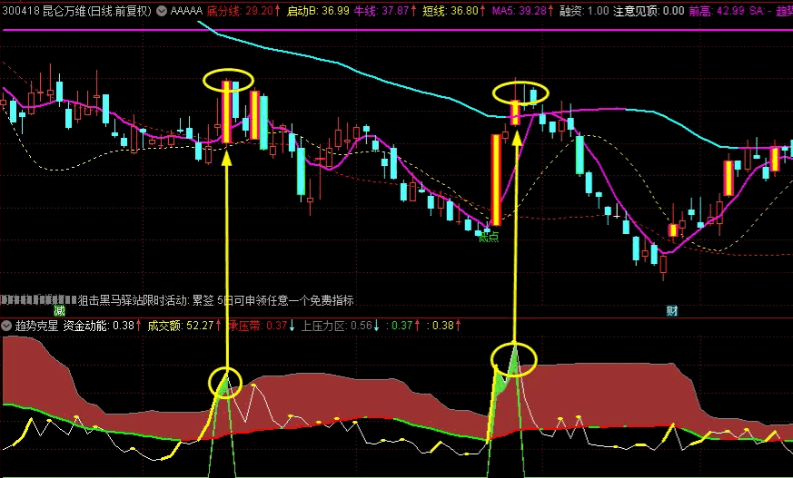 〖趋势克星〗副图指标 横盘克星 横盘的准确率高的惊人 无未来 通达信 源码