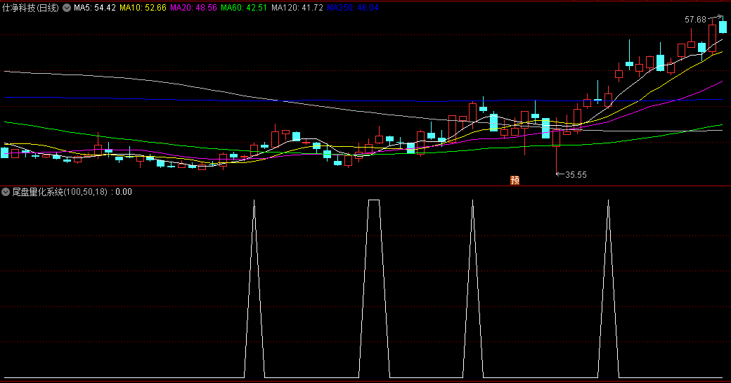 〖尾盘量化系统〗副图/选股指标 尾盘半小时买入法 尾盘定乾坤 通达信 源码