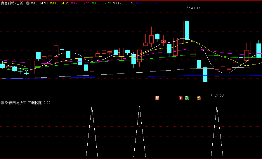 〖涨停回调抄底〗副图/选股指标 涨停板反手做空 回调确认到底时进入 通达信 源码