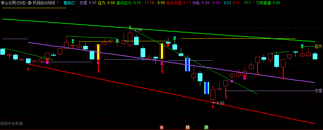 〖民间自动划线〗主图指标 可以清晰的识别大的压力、支撑区间 永久 通达信 源码