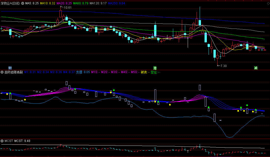 〖趋势追随者〗副图指标 紫色做多趋势 主升阶段 蓝色做空主跌 通达信 源码