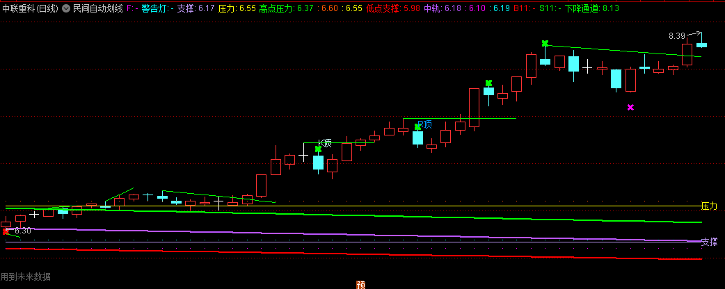 〖民间自动划线〗主图指标 可以清晰的识别大的压力、支撑区间 永久 通达信 源码