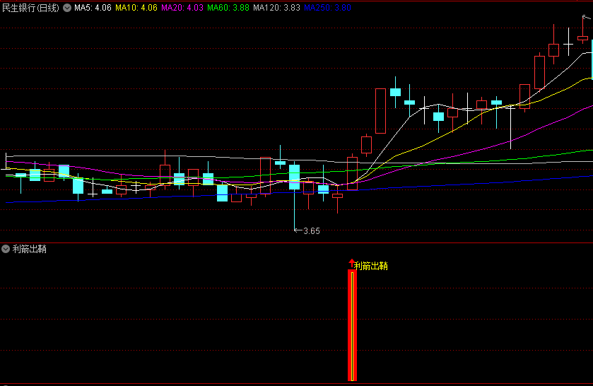 精品〖利箭出鞘〗副图/选股指标 经检测完全不含未来函数 胜率84.61% 通达信 源码